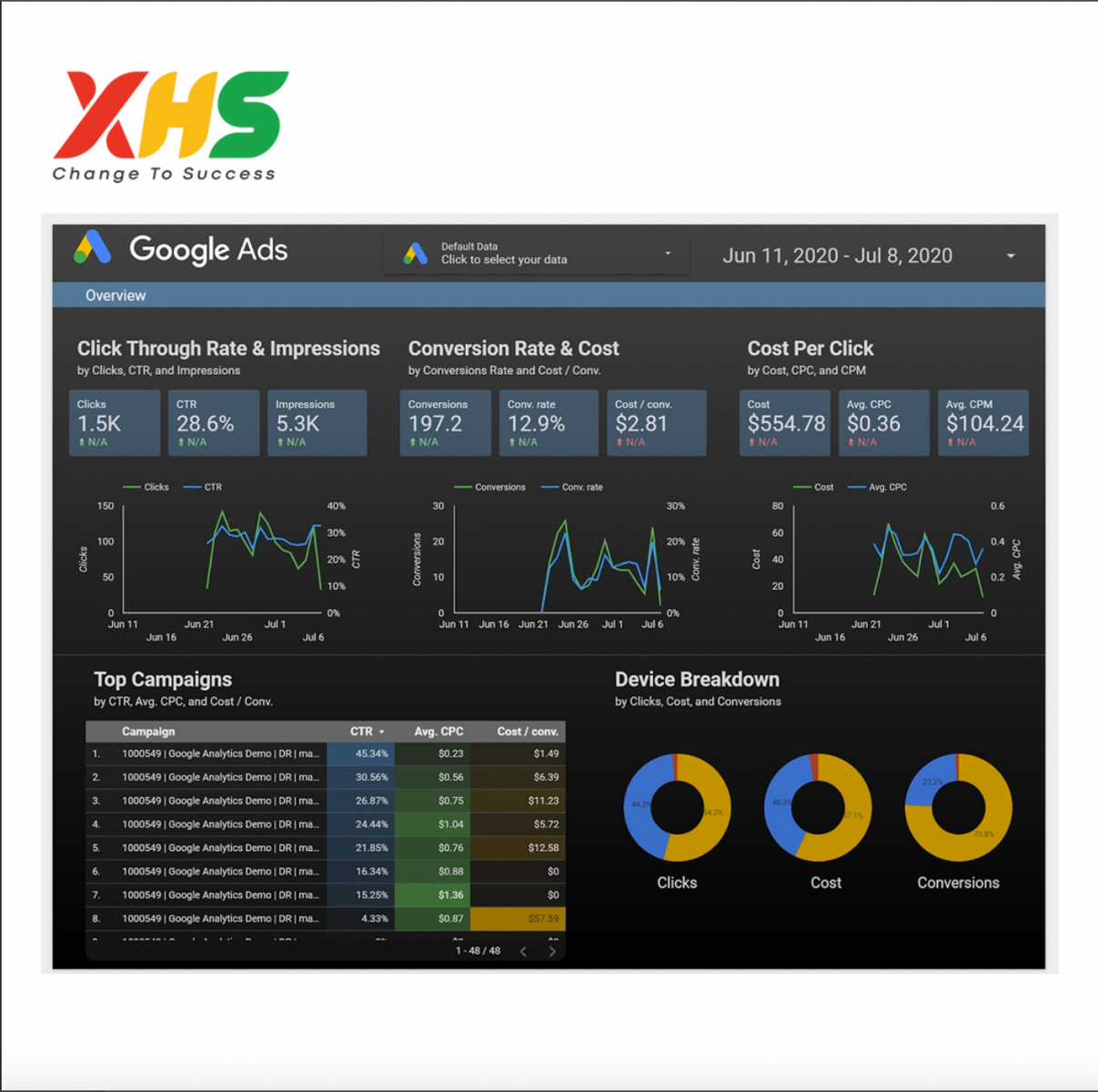 thuê tài khoản quảng cáo