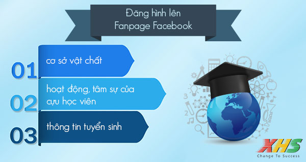 quảng cáo giáo dục bằng facebook