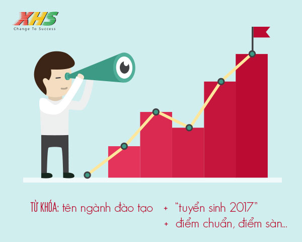 Nhắm chọn từ khóa theo tên ngành đào tạo, kết hợp các từ khóa như tuyển sinh 2017, điểm chuẩn, điểm sàn… - quảng cáo giáo dục