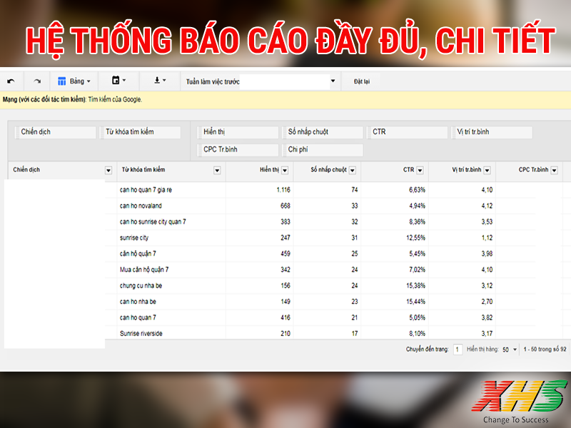 quảng cáo google adwrods giả rẻ