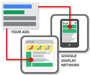 mạng hiển thị của Google