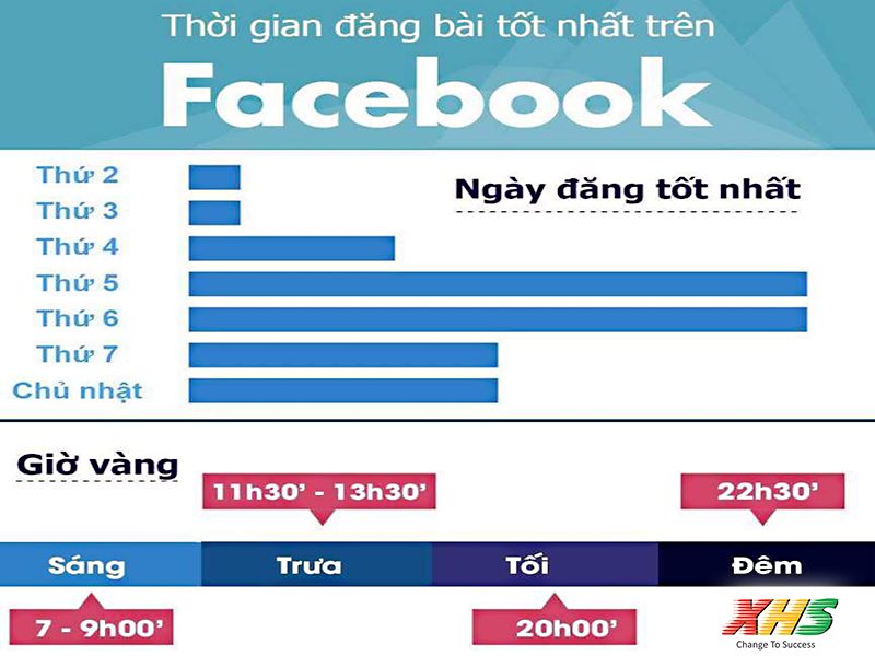 quảng cáo mỹ phẩm trên facebook